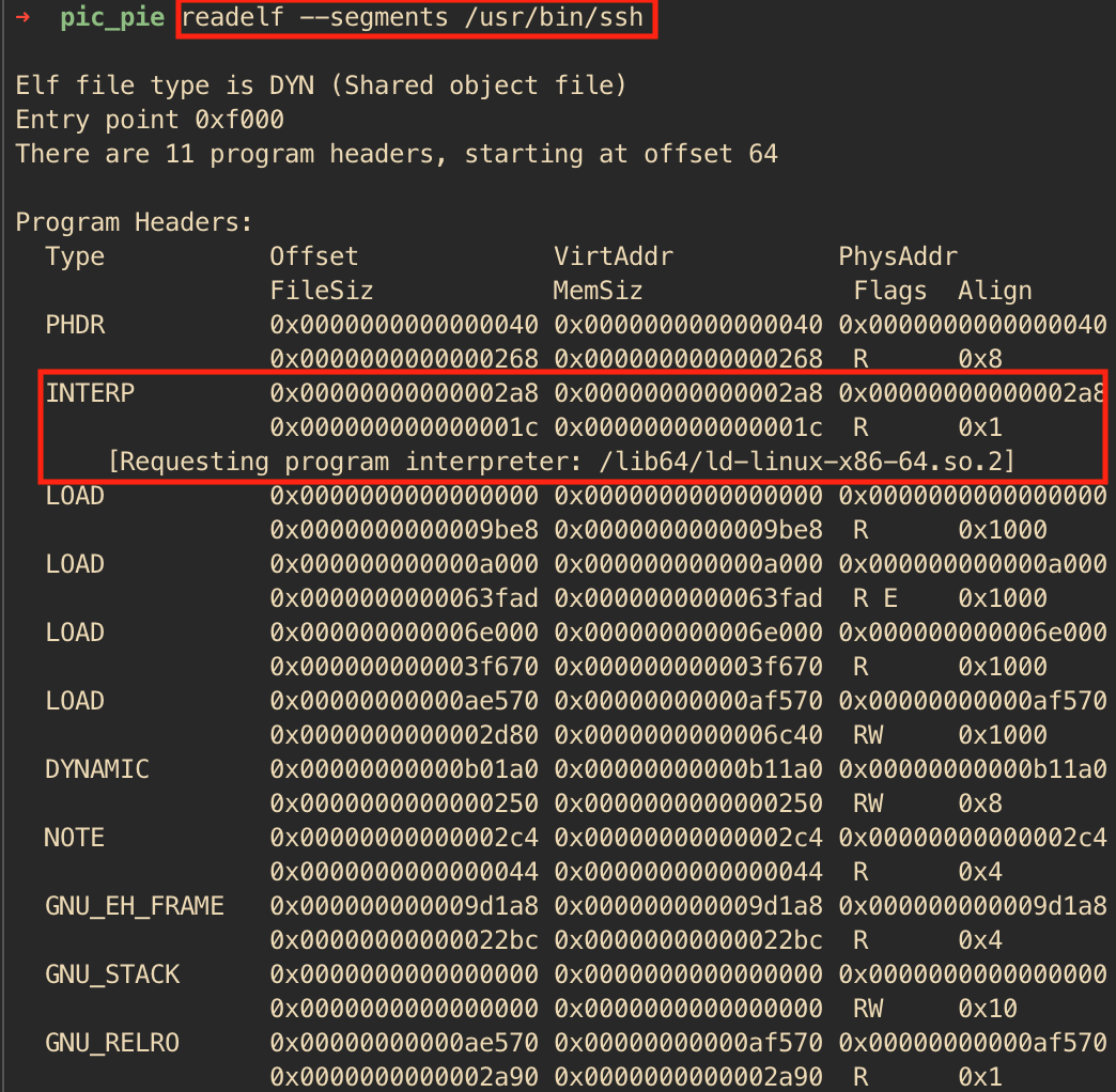 ELF segments in executable